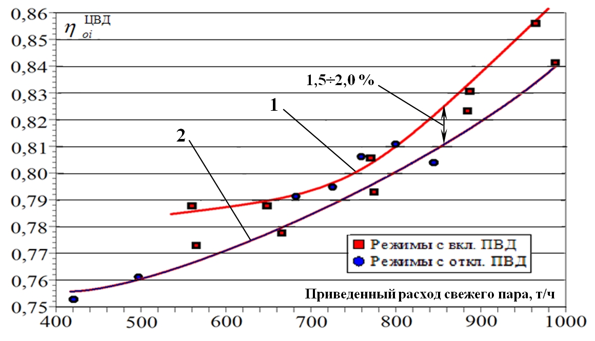       -300-240, .4 (III  )