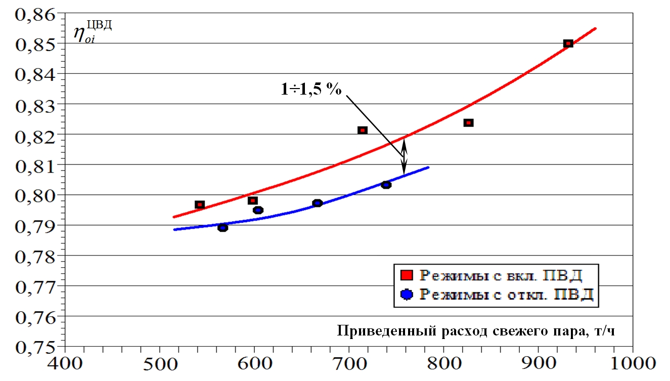       -300-240, .4 (I-II  )